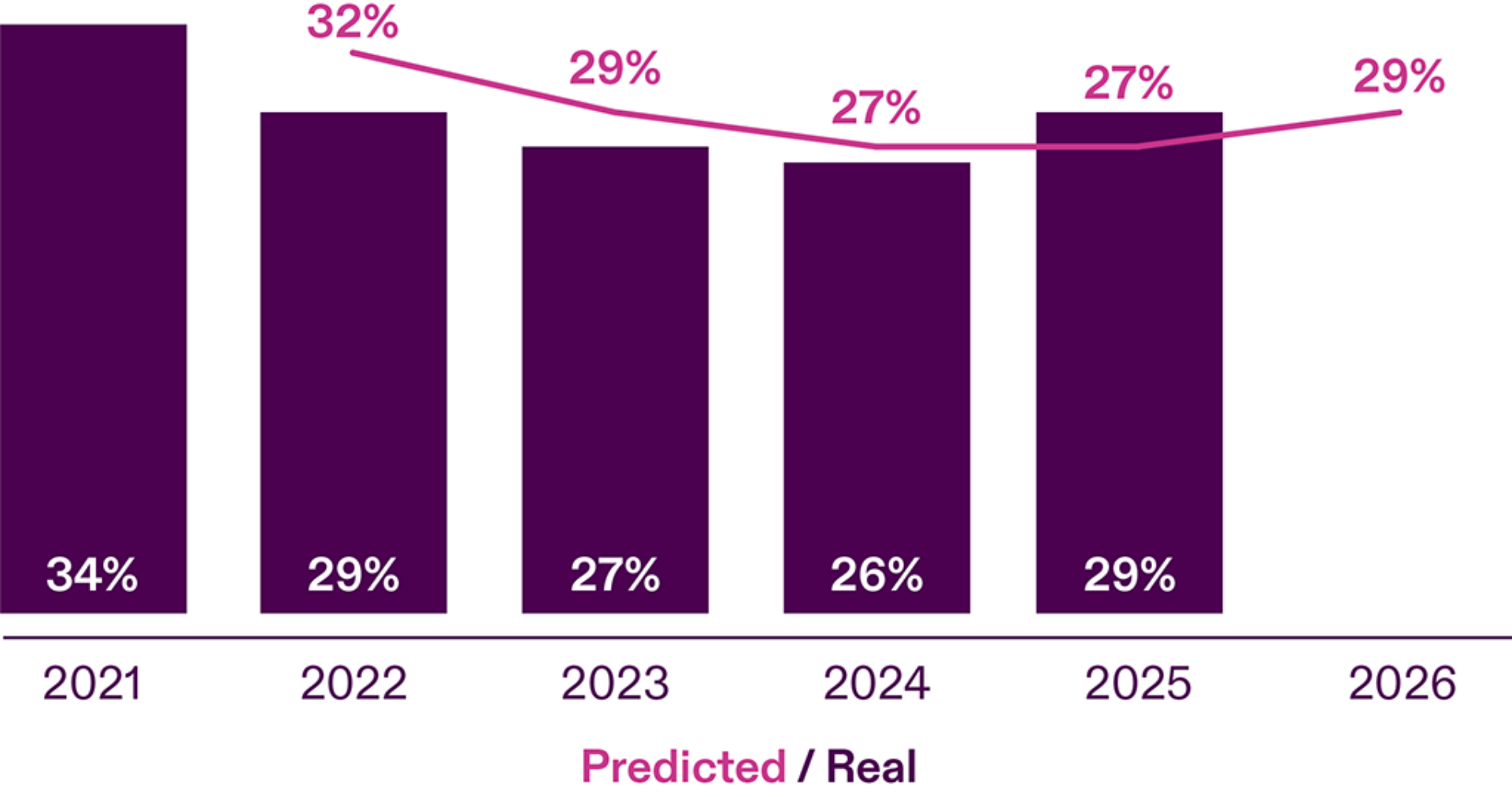  Perception v Reality Cyber Risk Chart 