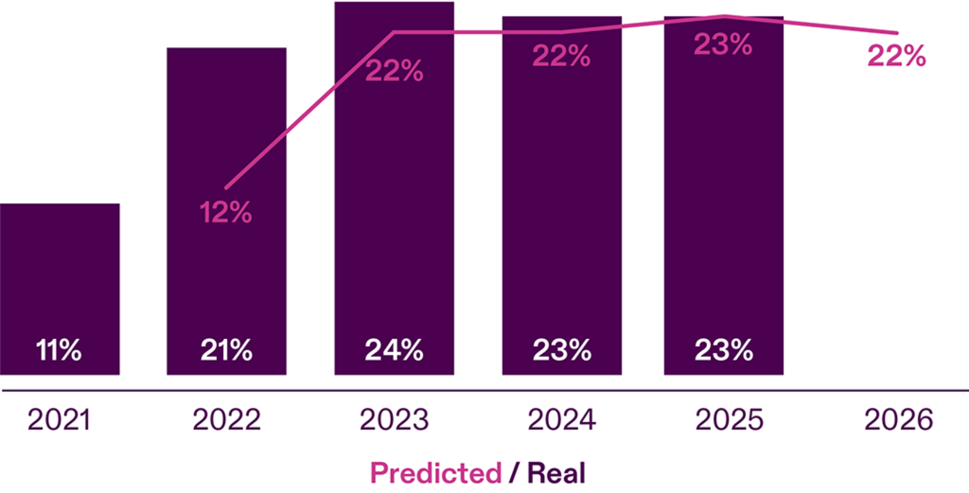 Perception v Reality IP Chart