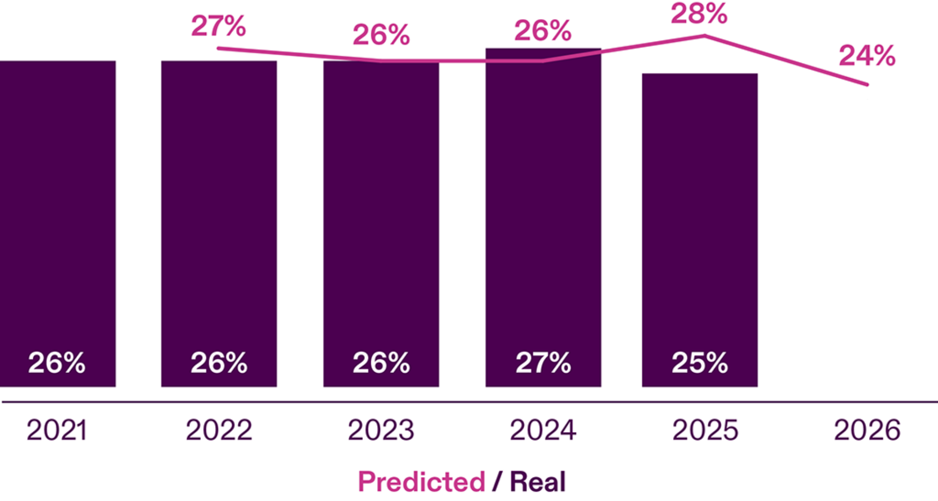 Perception/Reality Tech obsolescence risk chart