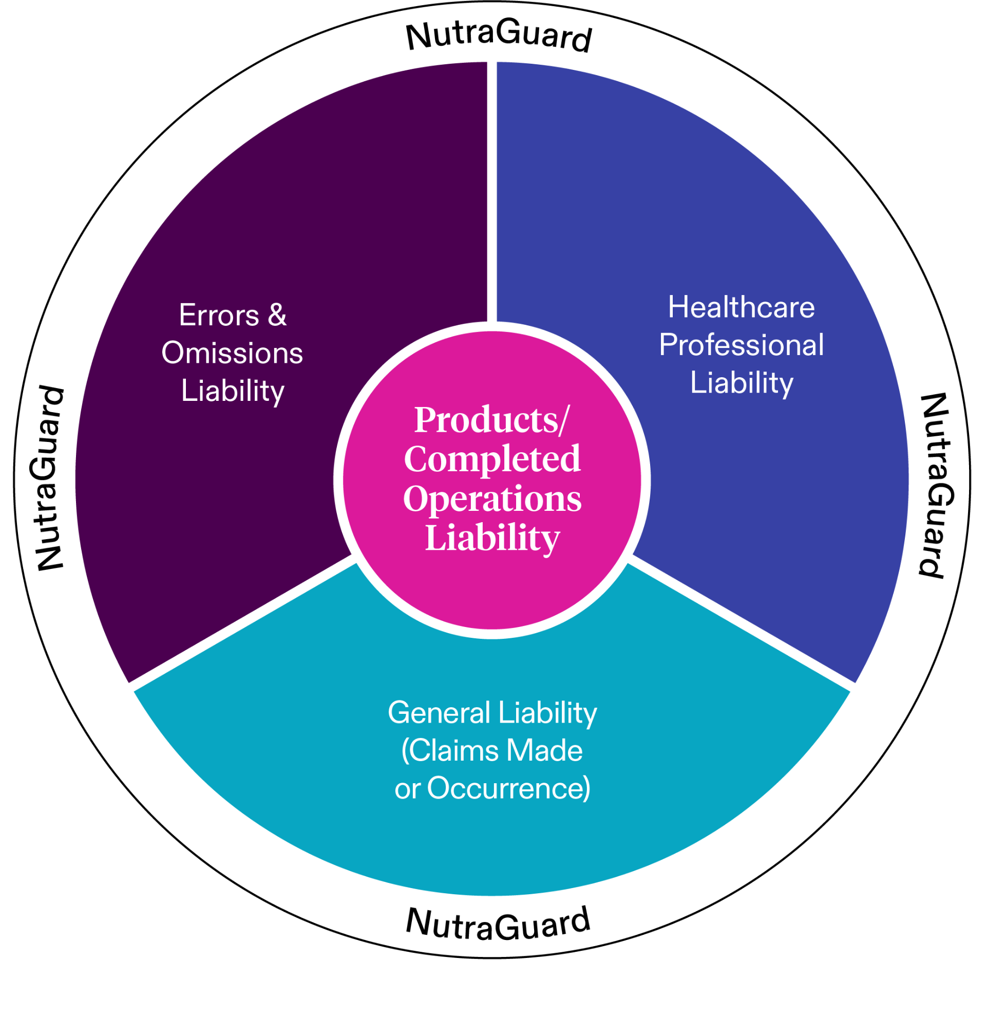 NutraGuard-infographic
