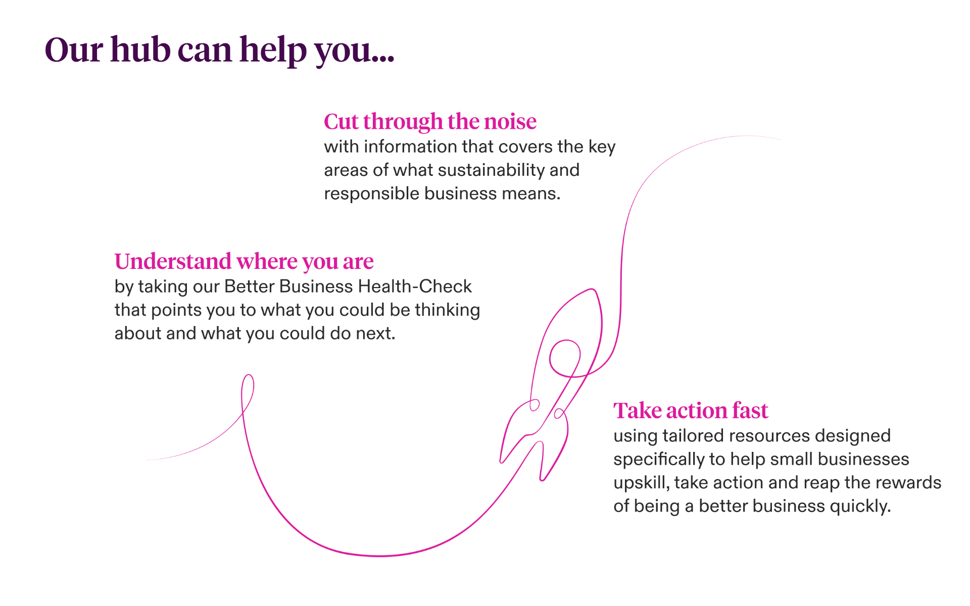 Diagram (with heading) 2